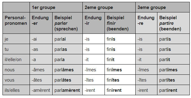 franz-sische-grammatik-lernen-du-schaffst-das